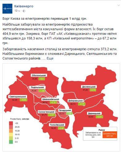 Долг Киева за электричество -  более миллиарда гривен