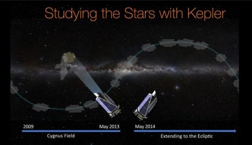 Космический телескоп Kepler
