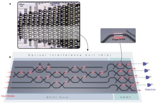 Архитектура нанофотонного процессора