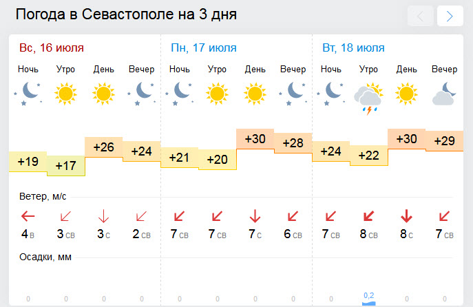 В Крыму неделя местами возникнет с дождей и гроз [прогноз погоды]