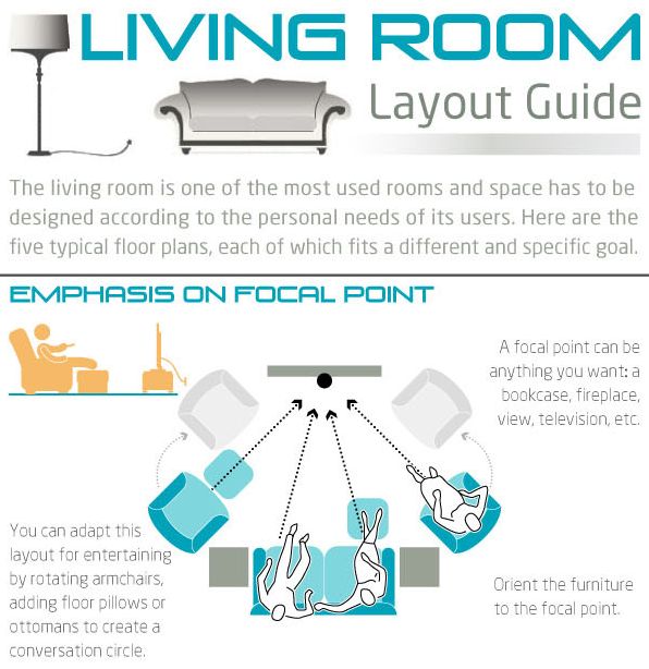 Как выбрать макет гостиной, чтобы он соответствовал вашим личным потребностям (инфографика)